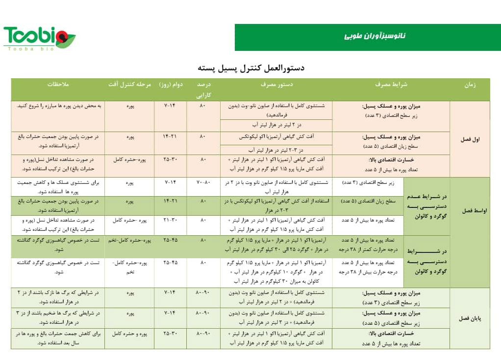 آرتمیزیااکو